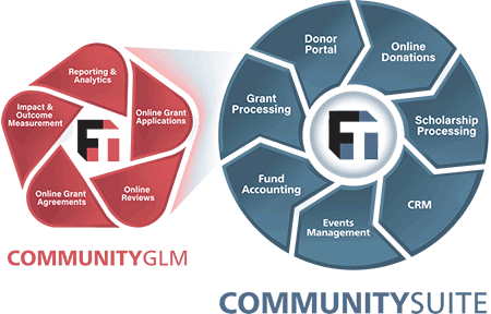 CommunityGLM